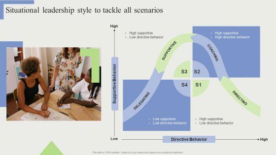 Situational_Leadership_Style_To_Tackle_All_Scenarios_Designs_PDF_Slide_1.jpg