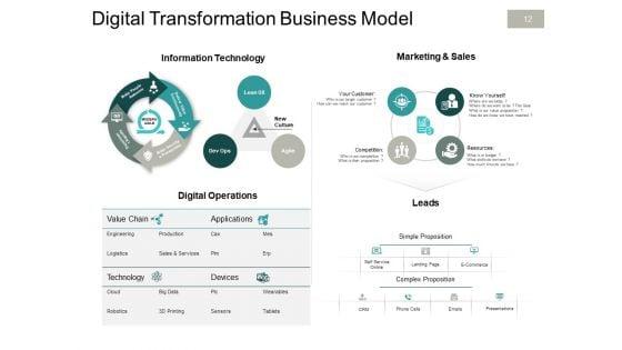 Six_Building_Blocks_Of_Digital_Change_Ppt_PowerPoint_Presentation_Complete_Deck_With_Slides_Slide_12.jpg