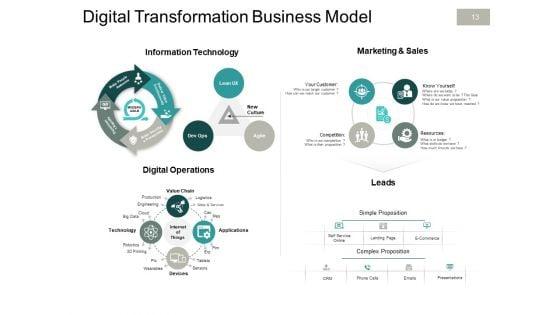 Six_Building_Blocks_Of_Digital_Change_Ppt_PowerPoint_Presentation_Complete_Deck_With_Slides_Slide_13.jpg
