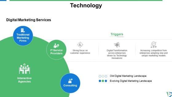 Six_Building_Blocks_Of_Digital_Transformation_Ppt_PowerPoint_Presentation_Complete_Deck_With_Slides_Slide_10.jpg