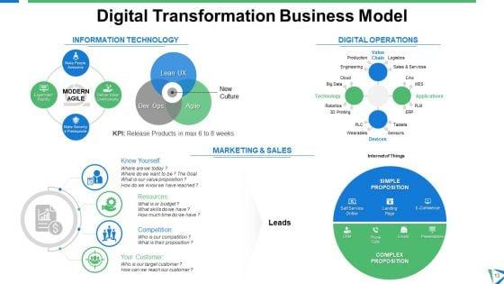 Six_Building_Blocks_Of_Digital_Transformation_Ppt_PowerPoint_Presentation_Complete_Deck_With_Slides_Slide_13.jpg
