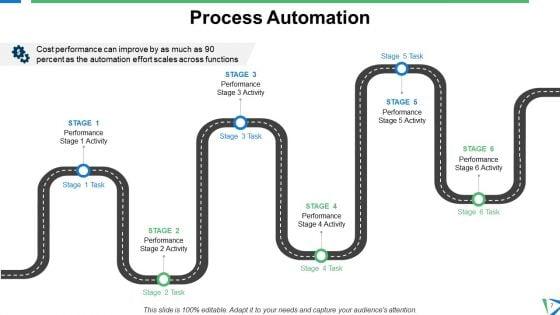 Six_Building_Blocks_Of_Digital_Transformation_Ppt_PowerPoint_Presentation_Complete_Deck_With_Slides_Slide_7.jpg