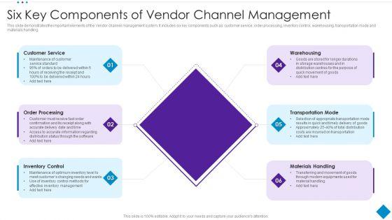 Six_Key_Components_Of_Vendor_Channel_Management_Template_PDF_Slide_1.jpg