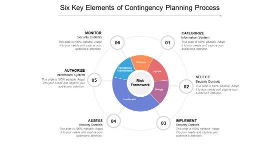 Six_Key_Elements_Of_Contingency_Planning_Process_Ppt_PowerPoint_Presentation_Summary_Introduction_Slide_1.jpg