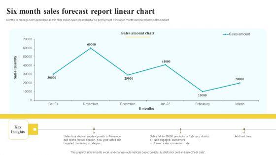 Six_Month_Sales_Forecast_Report_Linear_Chart_Themes_PDF_Slide_1.jpg