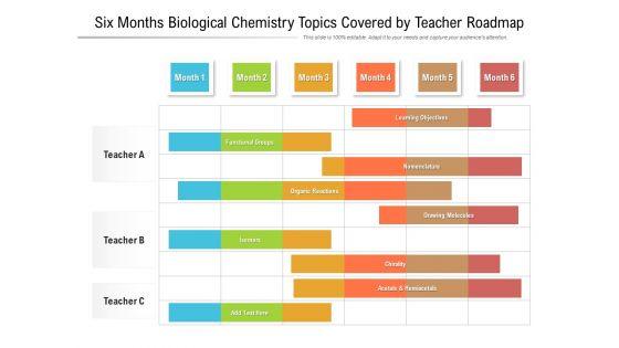 Six_Months_Biological_Chemistry_Topics_Covered_By_Teacher_Roadmap_Clipart_Slide_1.jpg