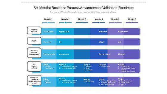 Six_Months_Business_Process_Advancement_Validation_Roadmap_Themes_Slide_1.jpg