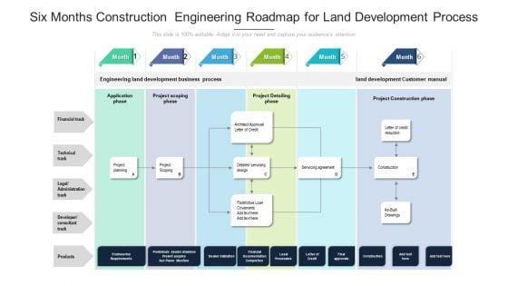 Six_Months_Construction_Engineering_Roadmap_For_Land_Development_Process_Formats_Slide_1.jpg