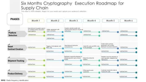 Six_Months_Cryptography_Execution_Roadmap_For_Supply_Chain_Clipart_Slide_1.jpg