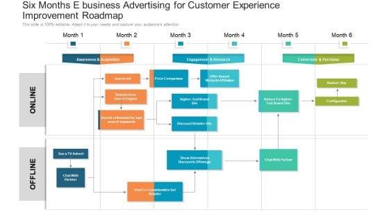 Six_Months_E_Business_Advertising_For_Customer_Experience_Improvement_Roadmap_Formats_Slide_1.jpg