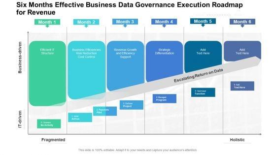 Six_Months_Effective_Business_Data_Governance_Execution_Roadmap_For_Revenue_Structure_Slide_1.jpg