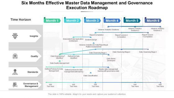 Six_Months_Effective_Master_Data_Management_And_Governance_Execution_Roadmap_Themes_Slide_1.jpg
