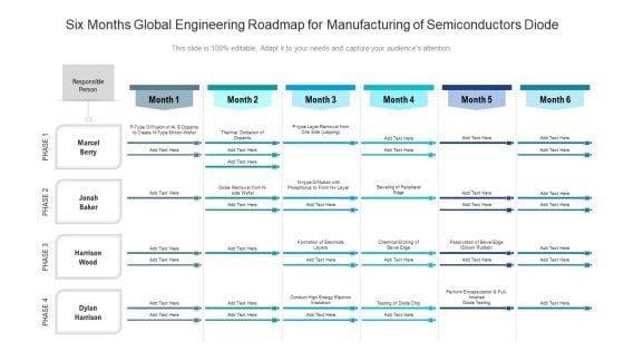 Six_Months_Global_Engineering_Roadmap_For_Manufacturing_Of_Semiconductors_Diode_Demonstration_Slide_1.jpg