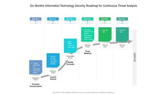 Six_Months_Information_Technology_Security_Roadmap_For_Continuous_Threat_Analysis_Microsoft_Slide_1.jpg