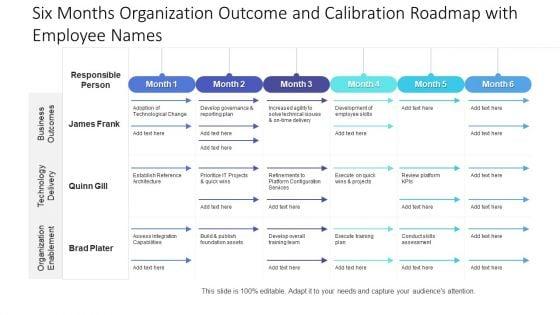 Six_Months_Organization_Outcome_And_Calibration_Roadmap_With_Employee_Names_Topics_Slide_1.jpg