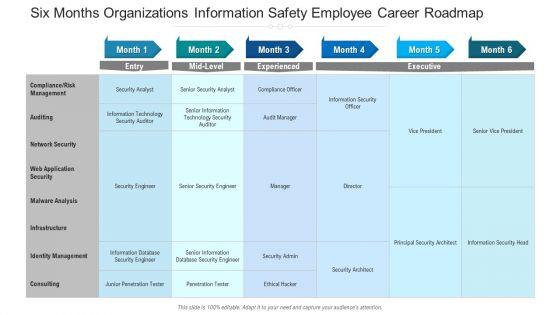Six_Months_Organizations_Information_Safety_Employee_Career_Roadmap_Template_Slide_1.jpg