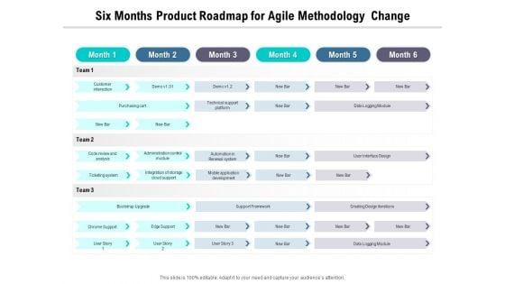 Six_Months_Product_Roadmap_For_Agile_Methodology_Change_Sample_Slide_1.jpg