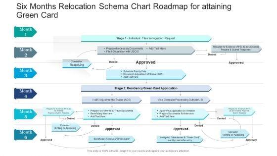 Six_Months_Relocation_Schema_Chart_Roadmap_For_Attaining_Green_Card_Elements_Slide_1.jpg