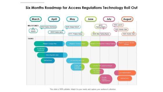 Six_Months_Roadmap_For_Access_Regulations_Technology_Roll_Out_Summary_Slide_1.jpg