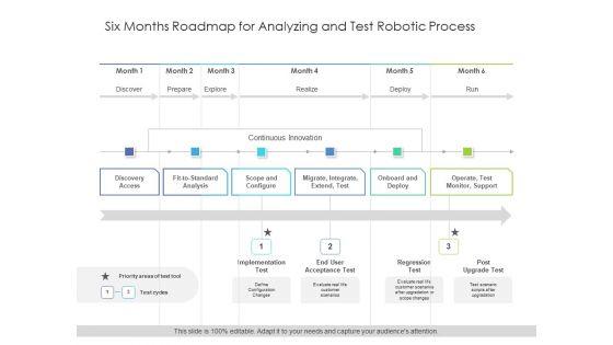 Six_Months_Roadmap_For_Analyzing_And_Test_Robotic_Process_Designs_Slide_1.jpg