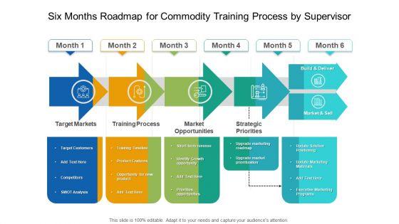 Six_Months_Roadmap_For_Commodity_Training_Process_By_Supervisor_Clipart_Slide_1.jpg
