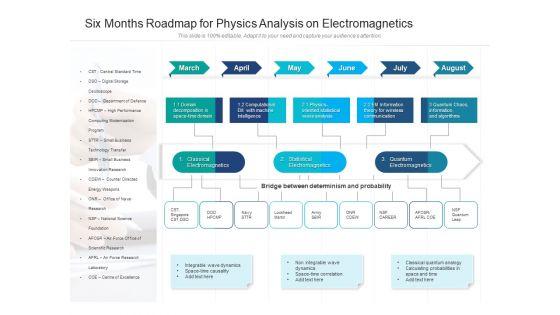 Six_Months_Roadmap_For_Physics_Analysis_On_Electromagnetics_Formats_Slide_1.jpg