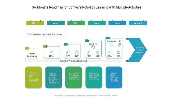 Six_Months_Roadmap_For_Software_Robotics_Learning_With_Multiple_Activities_Themes_Slide_1.jpg