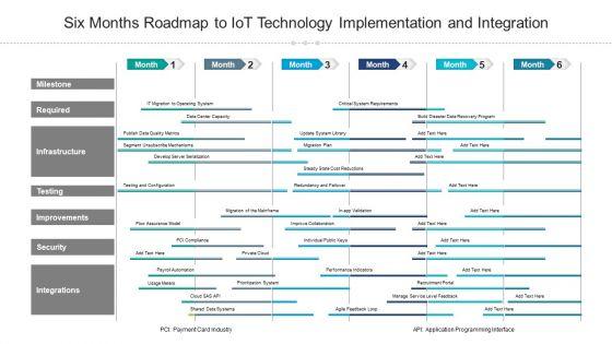 Six_Months_Roadmap_To_Iot_Technology_Implementation_And_Integration_Themes_Brochure_Slide_1.jpg