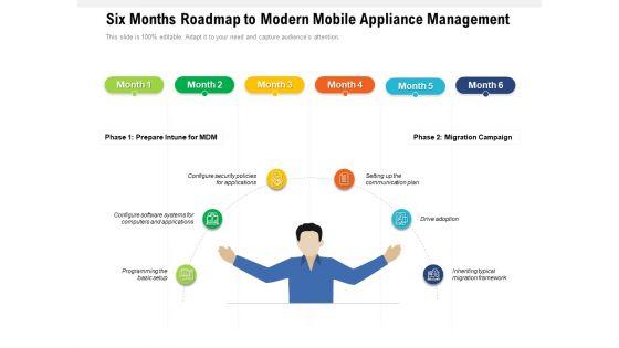 Six Months Roadmap To Modern Mobile Appliance Management Pictures Six Months Roadmap To Modern Mobile Appliance Management Pictures