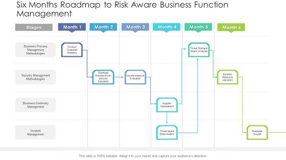 Six_Months_Roadmap_To_Risk_Aware_Business_Function_Management_Pictures_PDF_Slide_1.jpg
