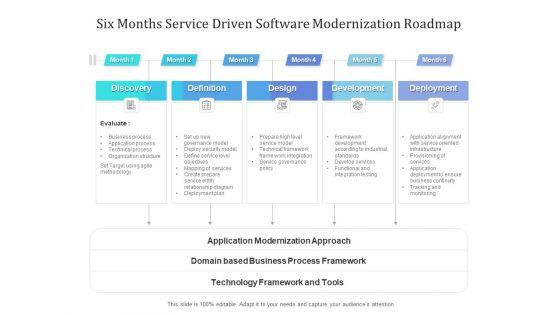 Six_Months_Service_Driven_Software_Modernization_Roadmap_Sample_Slide_1.jpg