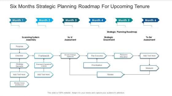 Six_Months_Strategic_Planning_Roadmap_For_Upcoming_Tenure_Summary_Slide_1.jpg