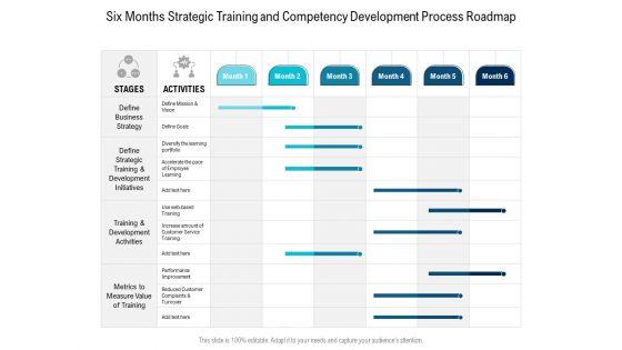 Six Months Strategic Training And Competency Development Process Roadmap Sample Six Months Strategic Training And Competency Development Process Roadmap Sample