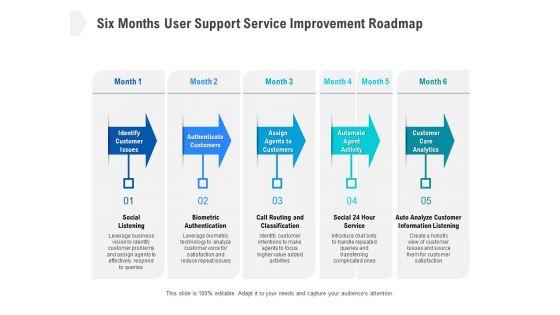 Six_Months_User_Support_Service_Improvement_Roadmap_Introduction_Slide_1.jpg