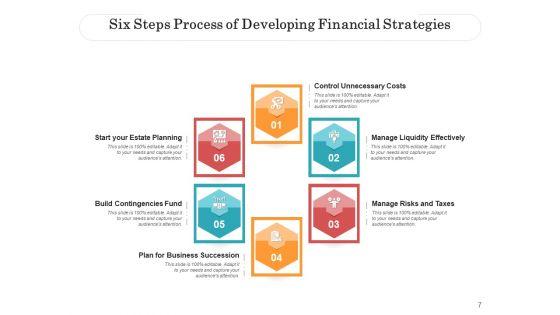 Six_Procedure_Business_Plan_Ppt_PowerPoint_Presentation_Complete_Deck_Slide_7.jpg