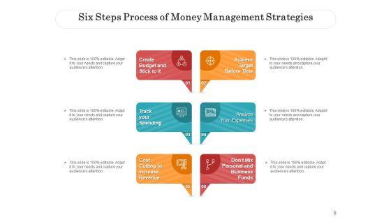 Six_Procedure_Business_Plan_Ppt_PowerPoint_Presentation_Complete_Deck_Slide_8.jpg