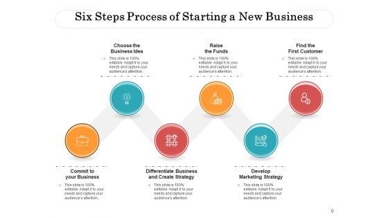Six_Procedure_Business_Plan_Ppt_PowerPoint_Presentation_Complete_Deck_Slide_9.jpg