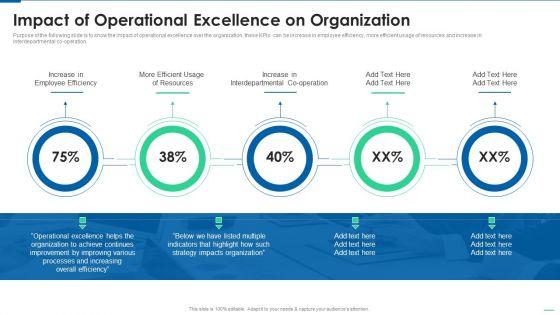 Six_Sigma_Continuous_Process_Impact_Of_Operational_Excellence_On_Organization_Topics_PDF_Slide_1.jpg