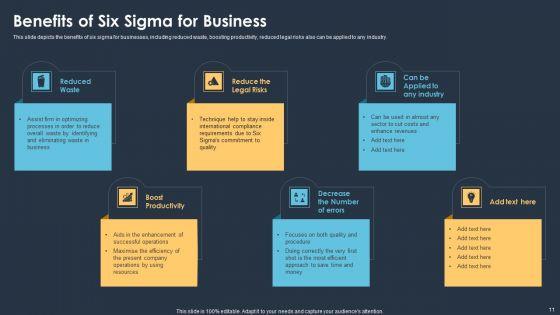 Six_Sigma_Methodologies_For_Process_Optimization_Ppt_PowerPoint_Presentation_Complete_With_Slides_Slide_11.jpg