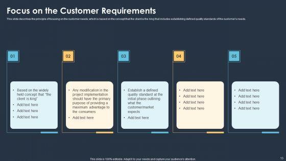 Six_Sigma_Methodologies_For_Process_Optimization_Ppt_PowerPoint_Presentation_Complete_With_Slides_Slide_13.jpg