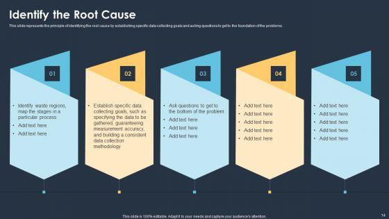 Six_Sigma_Methodologies_For_Process_Optimization_Ppt_PowerPoint_Presentation_Complete_With_Slides_Slide_14.jpg