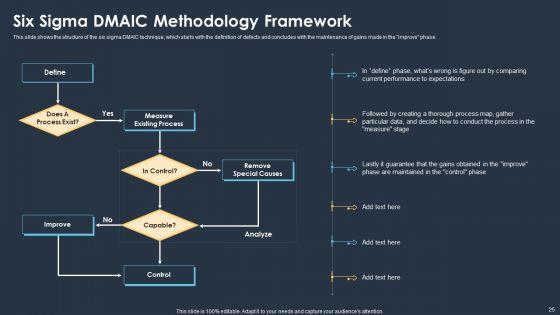 Six_Sigma_Methodologies_For_Process_Optimization_Ppt_PowerPoint_Presentation_Complete_With_Slides_Slide_25.jpg