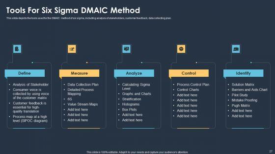Six_Sigma_Methodologies_For_Process_Optimization_Ppt_PowerPoint_Presentation_Complete_With_Slides_Slide_27.jpg