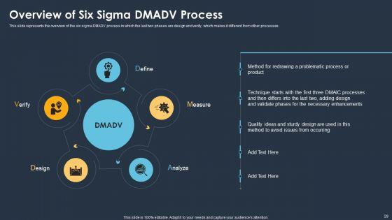 Six_Sigma_Methodologies_For_Process_Optimization_Ppt_PowerPoint_Presentation_Complete_With_Slides_Slide_29.jpg