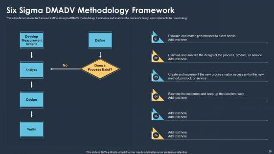 Six_Sigma_Methodologies_For_Process_Optimization_Ppt_PowerPoint_Presentation_Complete_With_Slides_Slide_30.jpg