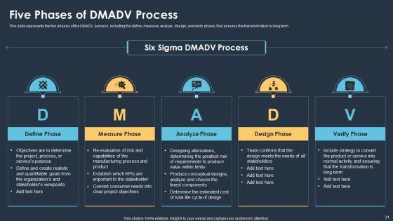 Six_Sigma_Methodologies_For_Process_Optimization_Ppt_PowerPoint_Presentation_Complete_With_Slides_Slide_31.jpg