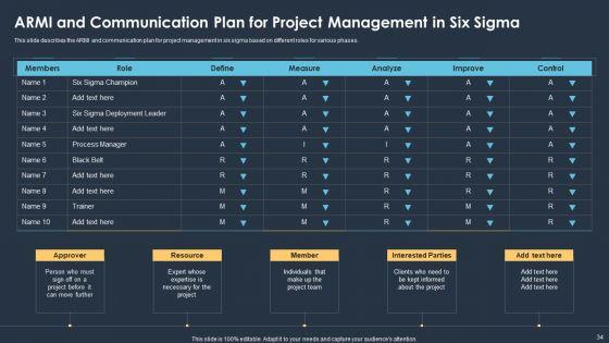 Six_Sigma_Methodologies_For_Process_Optimization_Ppt_PowerPoint_Presentation_Complete_With_Slides_Slide_34.jpg