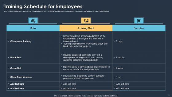 Six_Sigma_Methodologies_For_Process_Optimization_Ppt_PowerPoint_Presentation_Complete_With_Slides_Slide_41.jpg