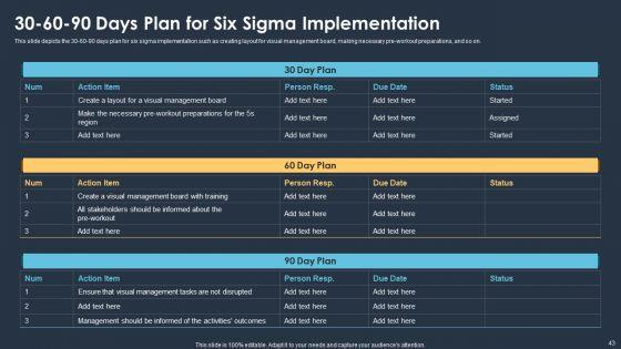 Six_Sigma_Methodologies_For_Process_Optimization_Ppt_PowerPoint_Presentation_Complete_With_Slides_Slide_43.jpg