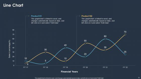 Six_Sigma_Methodologies_For_Process_Optimization_Ppt_PowerPoint_Presentation_Complete_With_Slides_Slide_53.jpg